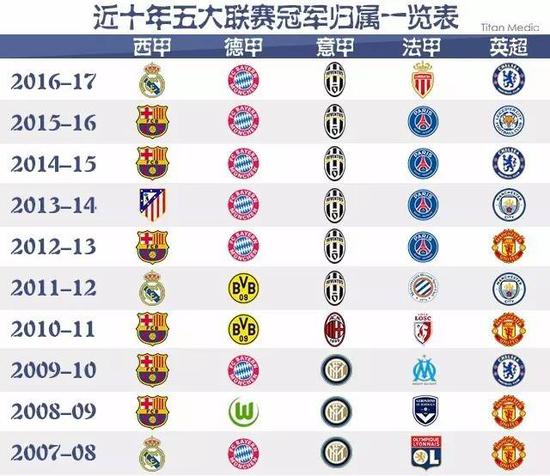 加斯佩裏尼回顧亞特蘭大上賽季：進入歐冠可能無法奪得歐聯杯.